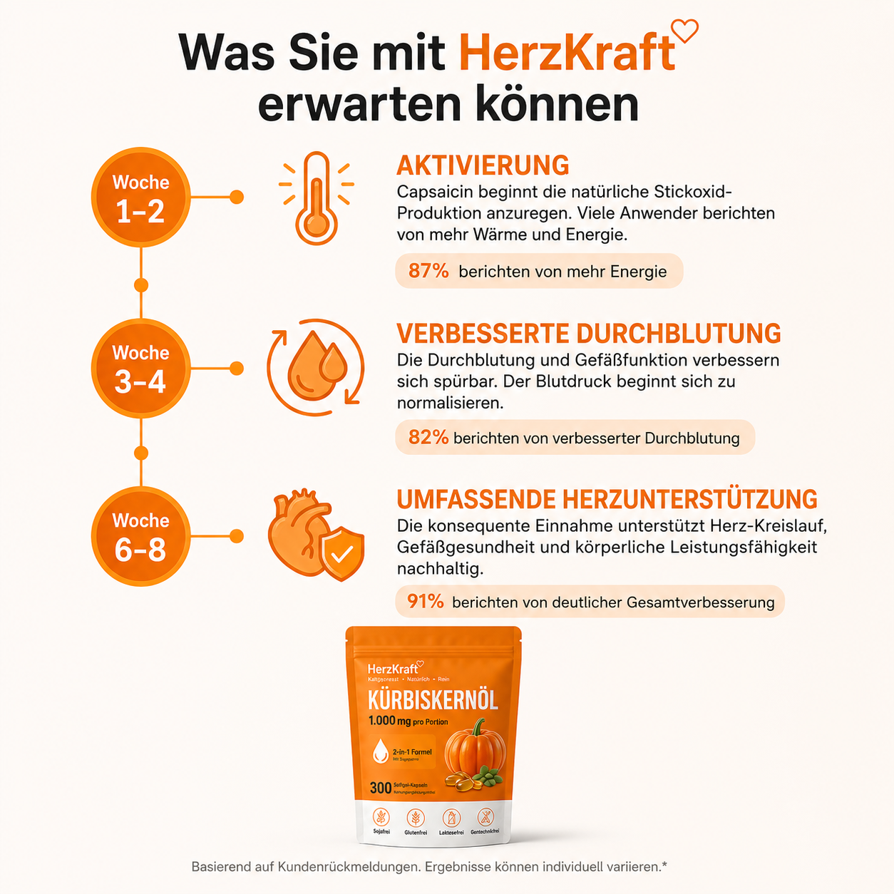 HerzKraft Kürbiskernöl Softgel-Kapseln