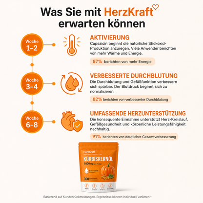 HerzKraft Kürbiskernöl Softgel-Kapseln